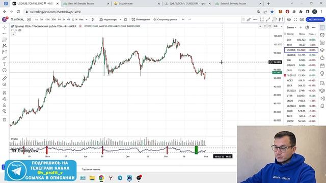?СРОЧНО! КУРС ДОЛЛАРА = ПАДЕНИЕ НЕИЗБЕЖНО? НО ЕСТЬ НО...! ПРОГНОЗ КУРСА ДОЛЛАРА НА СЕГОДНЯ #доллар смотреть онлайн