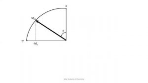 6. Spin-Spin Relaxation and Bloch Equations | Basics of Physical NMR | SSN