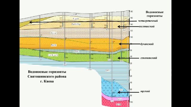 Печорский глубина залегания. Геологический разрез водоносных горизонтов. Мячковско-Подольский водоносный Горизонт. Водоносный слой водоносный Горизонт. Подольско Мячковский водоносный Горизонт карта.