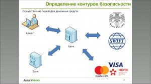 ОТ ПОЛОЖЕНИЯ БАНКА РОССИИ 382-П К ГОСТ Р 57580.