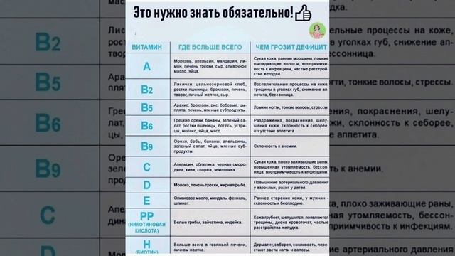 ВИТАМИНЫ