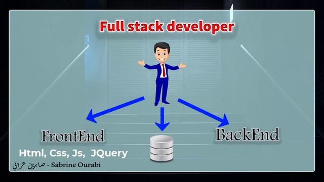 Full Stack Developer - What is a full stack web developer