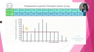 5 класс. Математика. Построение диаграмм