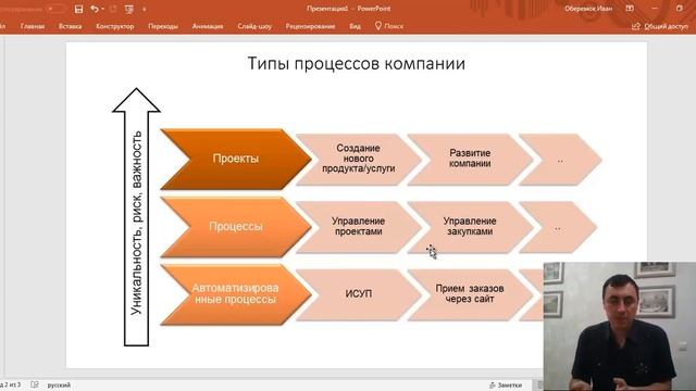 Проекты и процессы в компании