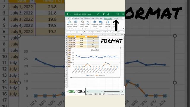 How to Add a Secondary Chart Axis in Excel