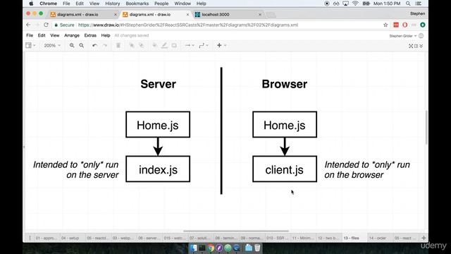 Why Client JS Server Configuration Server Side Rendering With React And Redux