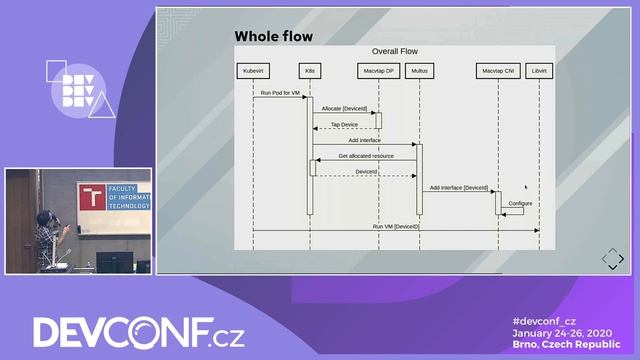 KubeVirt: connect KVM-in-a-Pod to a host interface - DevConf.CZ 2020 смотреть онлайн