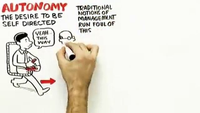 RSA ANIMATE: Drive: The surprising truth about what motivates us смотреть онлайн