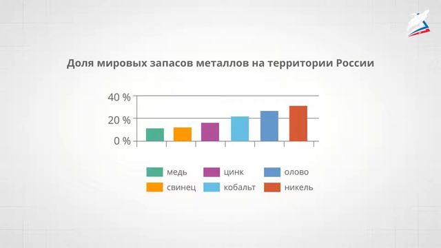 Чёрная металлургия. Цветная металлургия.