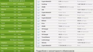 Как перевести деньги из России в Армению?