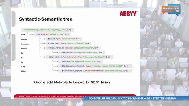 Конференция AINL 2014: Искусственный интеллект и естественный язык (часть 3) смотреть онлайн