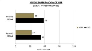 Ryzen 3 2200G vs Ryzen 5 2400G - RX 560 4GB - Benchmarks Comparison