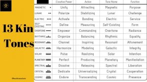 Energies Of The 13 Tones- Mayan Oracle-13 Day Wave Spell Cosmic Intelligence