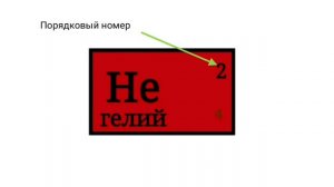Строение атома и квантовые числа