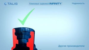 Задвижка чугунная Talis (Belgicast) с обрезиненным клином фланцевая серии Infinity. Устройство МЗВ