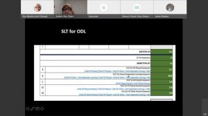 MQA-01 Documentation for Open and Distance Learning (ODL) [Part II] MQA Table 4