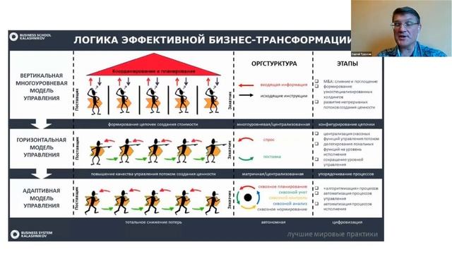 Сергей Турусов о логике эффективной бизнес-трансформации