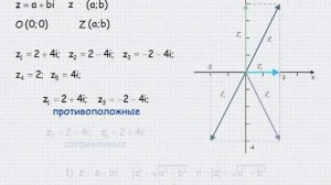 геометрическое изображение комплексного числа
