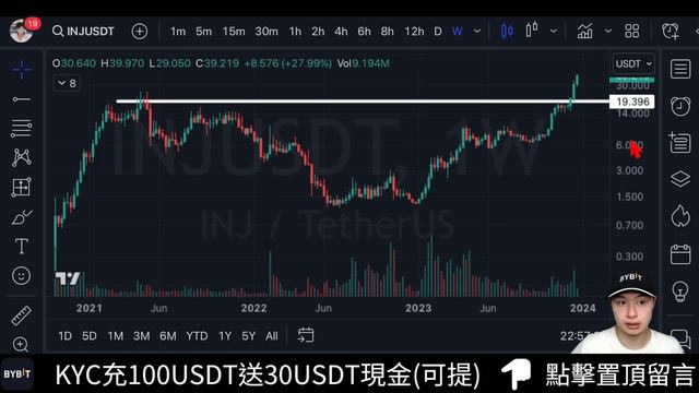 🚨比特幣下一波多頭要來？INJ SEI要暴漲？[行情12/19][字幕][建議兩倍速] смотреть онлайн
