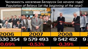 Население Беларуси 1991-2024 Population of Belarus
