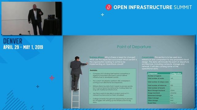 The Beginning Planning a Production OpenStack Cloud смотреть онлайн