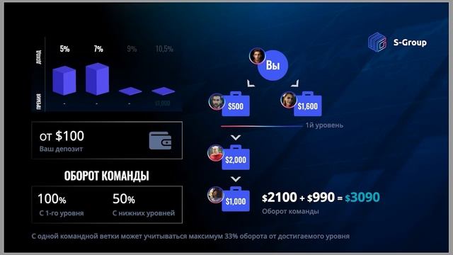 Партнерская программа S-Group