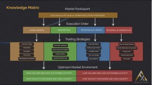 Axia Futures - Trading with Price Ladder and Order Flow Strategies