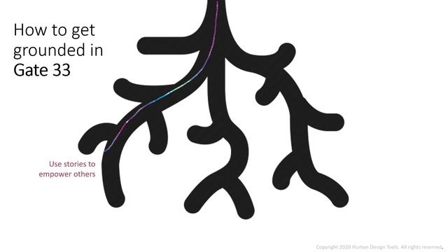 Get Grounded in Gate 33 and Human Design