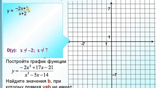 Математика ОГЭ Алгебра 23 Гипербола