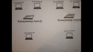 Компоненты локальной сети Устройства связи