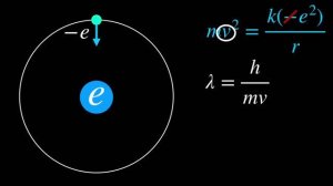 Deriving the Bohr Radius of the Atom