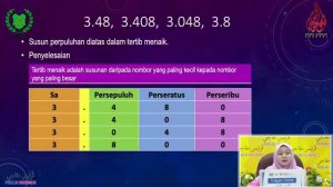 Matematik (UPSR) : Perpuluhan - Cikgu Sharifah Husna Binti Syed Alwi Jamalullail