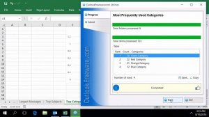 Report on Most Frequently Used Outlook Categories