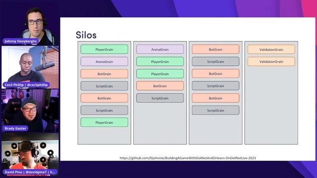 On .NET Live - Building a Game with .NET and Orleans смотреть онлайн
