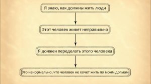 Когнитивные карты: составить и применить. Тренинг счастливой жизни 5 часть.