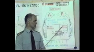 Перестройка - 8. Кому нужна безработица (Зверев А.А. Тюмень 1991г)