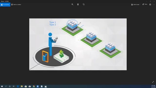 5 Part1 Type 1 vs Type 2 | Server vs Desktop Hyper Visor | Microsoft Hyper V | Vmware ESXI смотреть онлайн