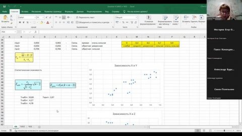 Множественный и частные коэффициенты корреляции