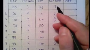 Computing the Spearman Rank Correlation Coefficient