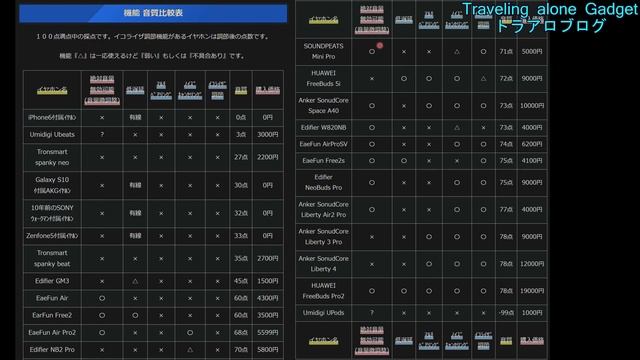 HUAWEI FreeBuds 5i 比較 レビュー VS FreeBuds Pro 2『違いは6点!!どっちがおすすめ??』Anker SoundCore Liberty 4も選択肢に?? смотреть онлайн