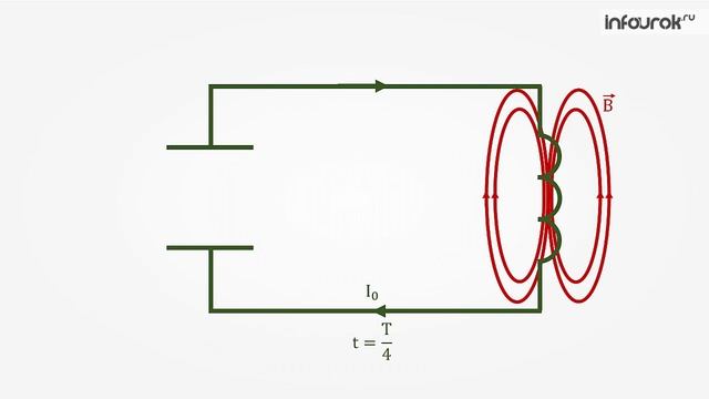 Колебательный контур. Получение электромагнитных колебаний _ Физика 9 класс #45 _ Инфоурок