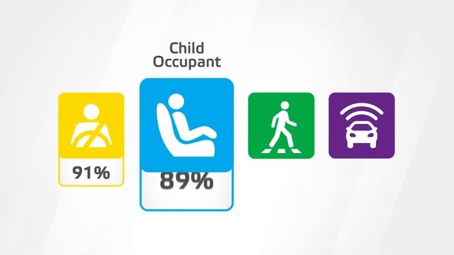 BYD ATTO 3 Crash & Safety Testing Site | BYD Auto смотреть онлайн