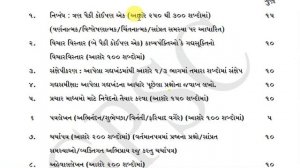 Nayab Mamlatdar Syllabus 2019 |  Dyso Syllabus 2019