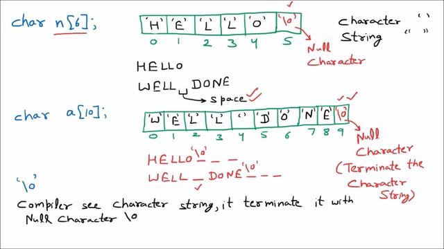 Declaration of 1D Character Arrays | Use of \0 Null Character Terminator | C Programming | Part 2