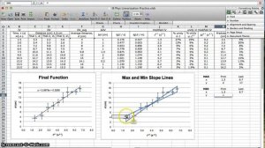 Max and Min Slope Lines IB Physics