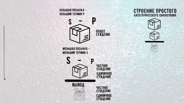Строение простого категорического силлогизма смотреть онлайн