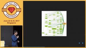 Keynote: Ruby is Dead - RedDotRubyConf 2017