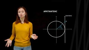 Понятие обратных тригонометрических функций | Математика
