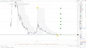 TILRAY: puissant rebond en vue