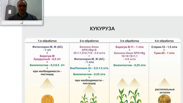 Видеолекция Интенсивная технология возделывания кукурузы ППР 3 курс ТПС смотреть онлайн